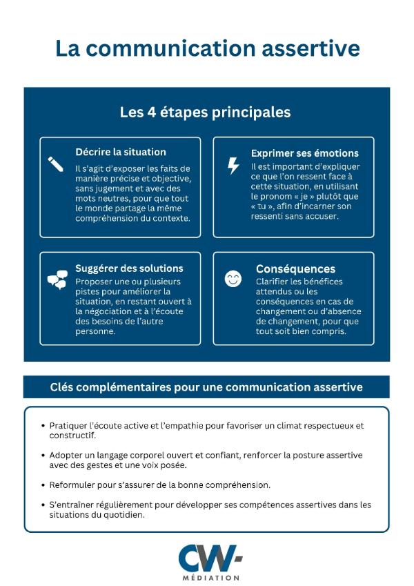 La communication assertive